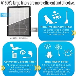 Gazeer True HEPA Filter Replacement Compatible with India