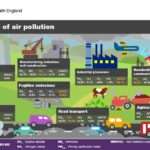 Avizo -  Buying guides - Acing the air quality in India